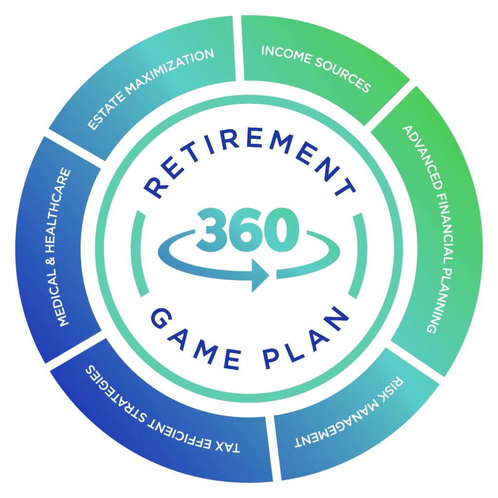 360 gameplan logo